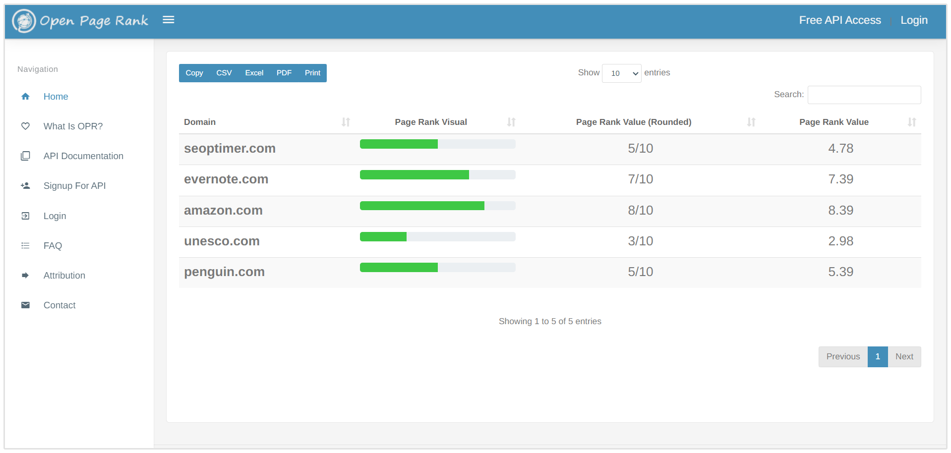 Página de resultados de OpenPageRank